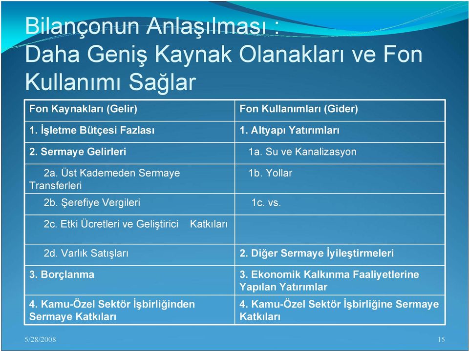 Su ve Kanalizasyon 1b. Yollar 1c. vs. 2c. Etki Ücretleri ve Geliştirici Katkıları 2d. Varlık Satışları 3. Borçlanma 4.