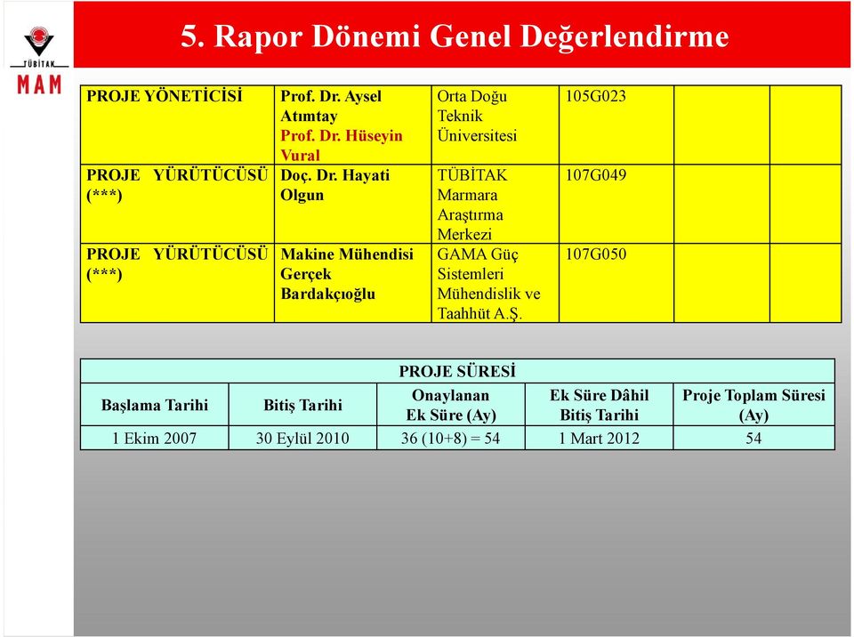 Hüseyin Vural PROJE YÜRÜTÜCÜSÜ Doç. Dr.