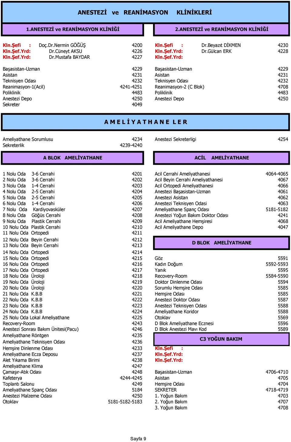Mustafa BAYDAR 4227 4229 4229 4231 4231 Teknisyen Odası 4232 Teknisyen Odası 4232 Reanimasyon-1(Acil) 4241-4251 Reanimasyon-2 (C Blok) 4708 4483 4483 Anestezi Depo 4250 Anestezi Depo 4250 Sekreter