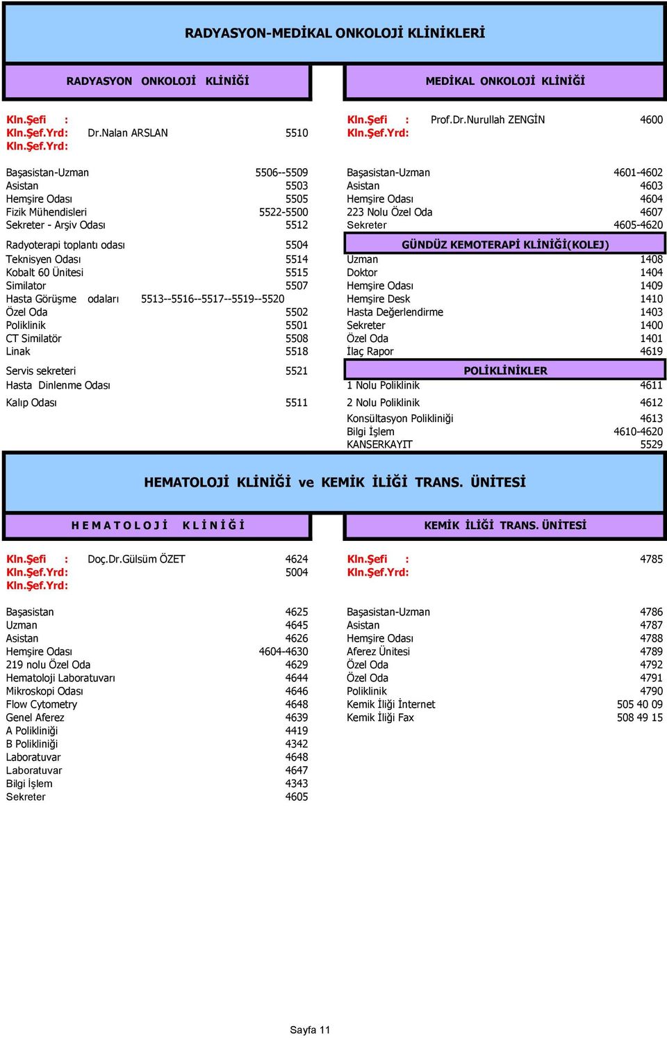 KEMOTERAPĠ KLĠNĠĞĠ(KOLEJ) Teknisyen Odası 5514 Uzman 1408 Kobalt 60 Ünitesi 5515 Doktor 1404 Similator 5507 1409 odaları 5513--5516--5517--5519--5520 HemĢire Desk 1410 Özel Oda 5502 Hasta