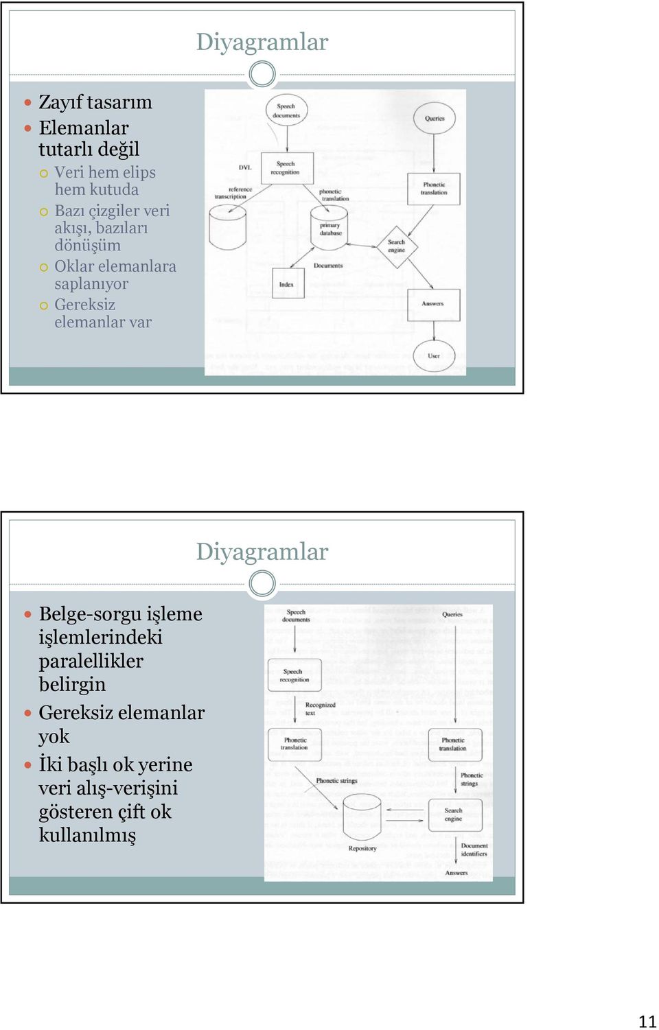 elemanlar var Diyagramlar Belge-sorgu işleme işlemlerindeki paralellikler belirgin