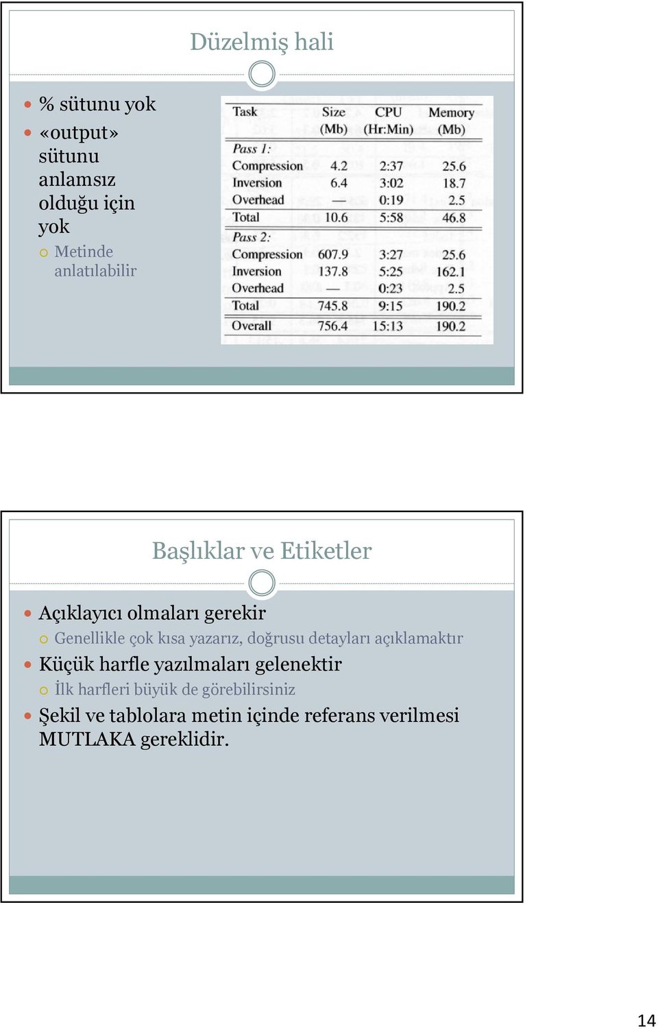 yazarız, doğrusu detayları açıklamaktır Küçük harfle yazılmaları gelenektir İlk