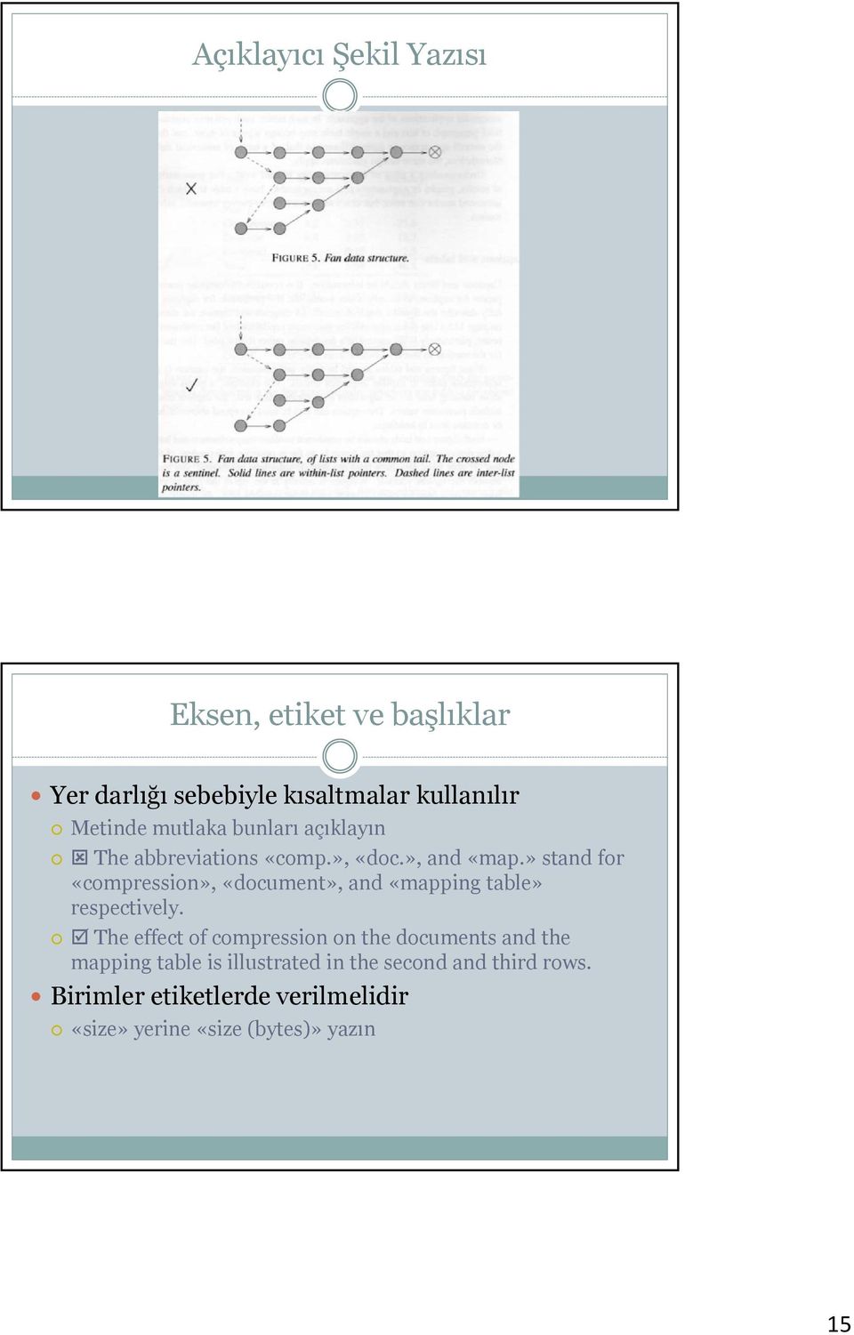 » stand for «compression», «document», and «mapping table» respectively.