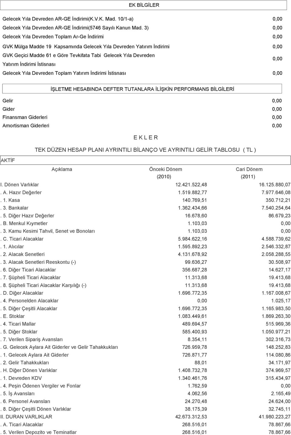 İstisnası Gelecek Yıla Devreden Toplam Yatırım İndirimi İstisnası İŞLETME HESABINDA DEFTER TUTANLARA İLİŞKİN PERFORMANS BİLGİLERİ Gelir Gider Finansman Giderleri Amortisman Giderleri E K L E R TEK