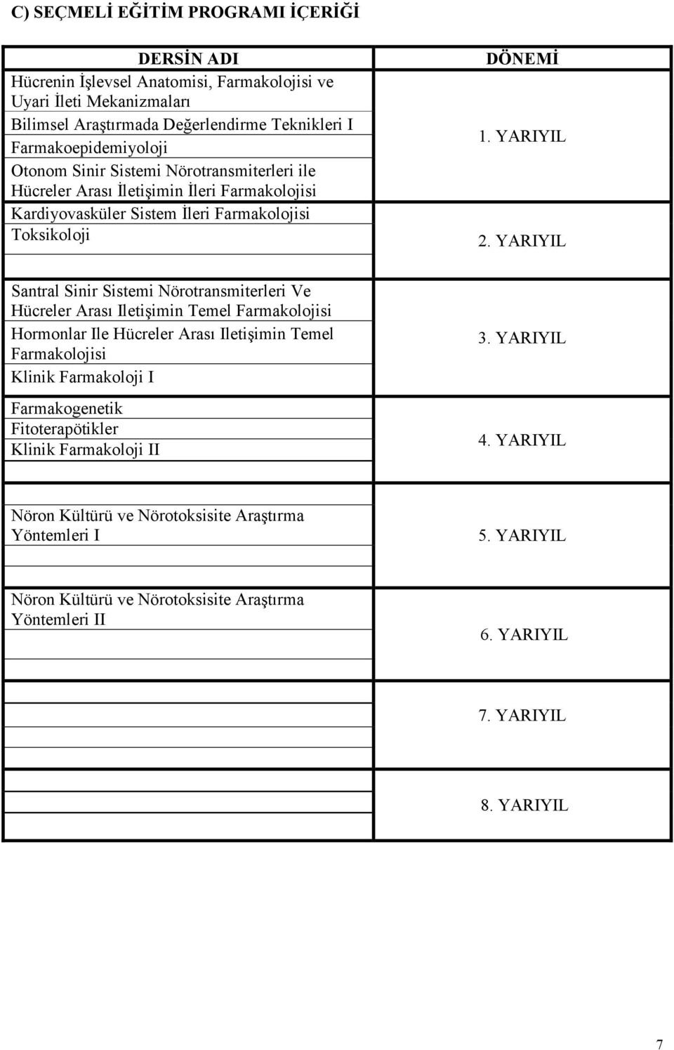 YARIYIL Santral Sinir Sistemi Nörotransmiterleri Ve Hücreler Arası Iletişimin Temel Farmakolojisi Hormonlar Ile Hücreler Arası Iletişimin Temel Farmakolojisi Klinik Farmakoloji I