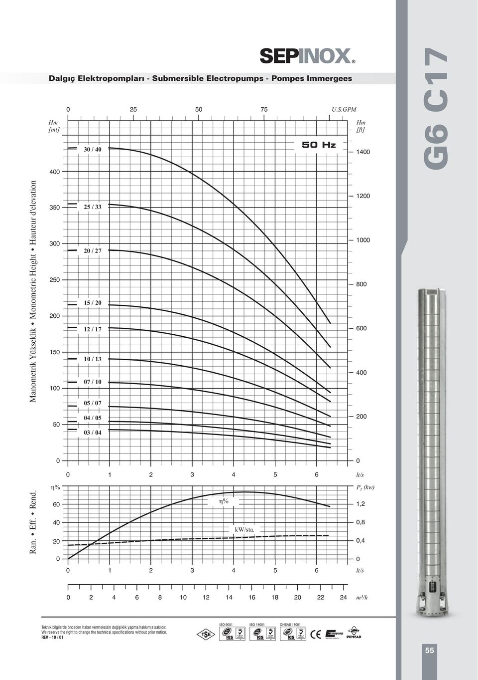 Manometrik Yükseklik Monometric Height Hauteur d'elevation 2 1 2 / 2 / / 2 / 1 / 1 7 / 1 / 7 / / 1 2 kw/sta.