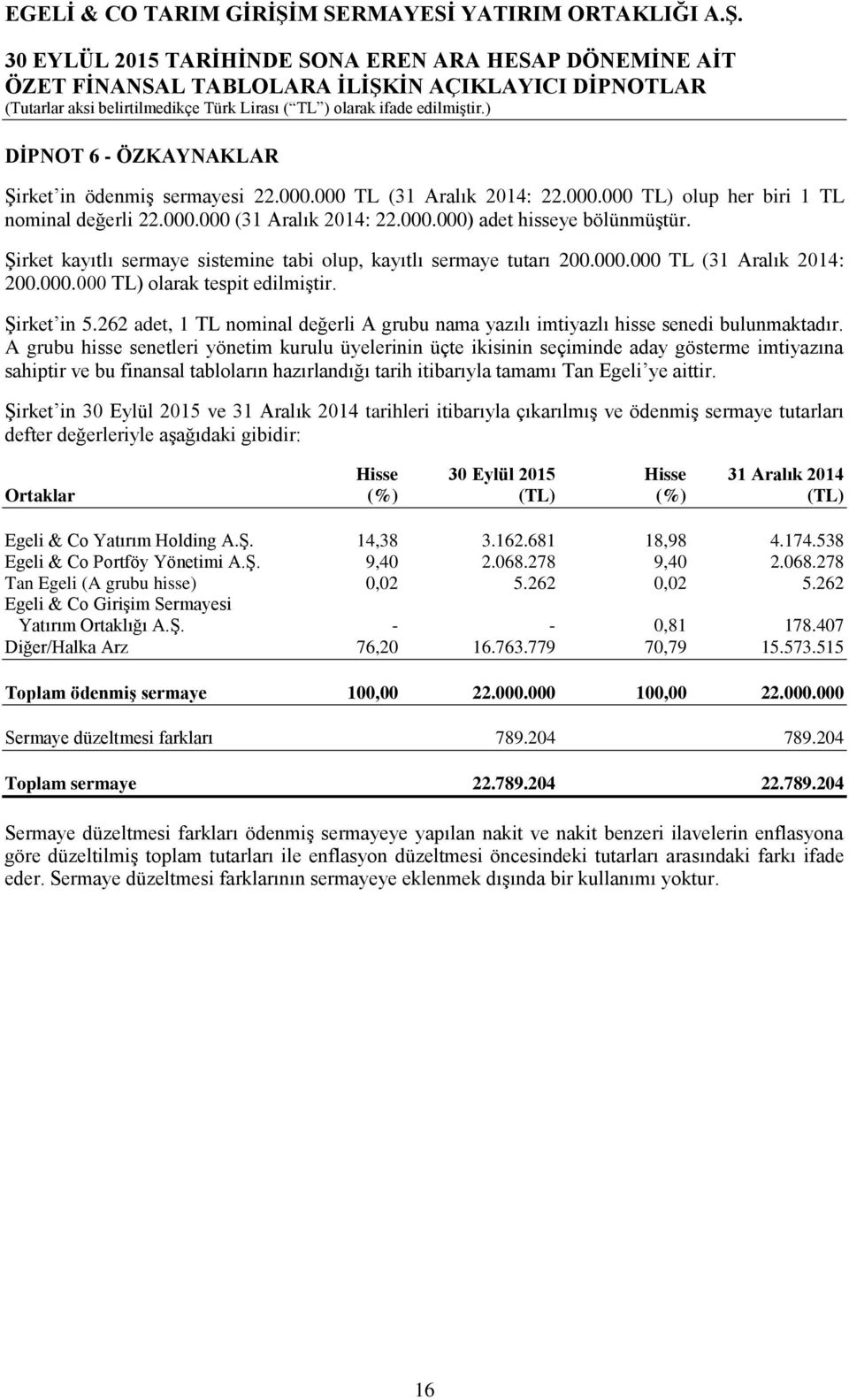 262 adet, 1 TL nominal değerli A grubu nama yazılı imtiyazlı hisse senedi bulunmaktadır.