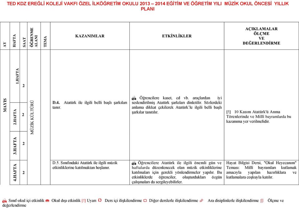 ] 0 Kasım Atatürk'ü Anma Törenlerinde ve Millî bayramlarda bu kazanıma yer verilmelidir. D.5. Sınıfındaki Atatürk ile ilgili müzik etkinliklerine katılmaktan hoşlanır.