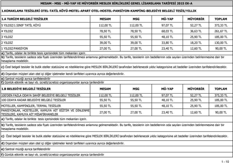 TL 33,80 TL 18,20 TL 130,00 TL 1 YILDIZ/PANSİYON 27,00 TL 27,00 TL 23,40 TL 12,60 TL 90,00 TL a) Tarife, odalar ile birlikte tesis içerisindeki tüm mekanları içerir.