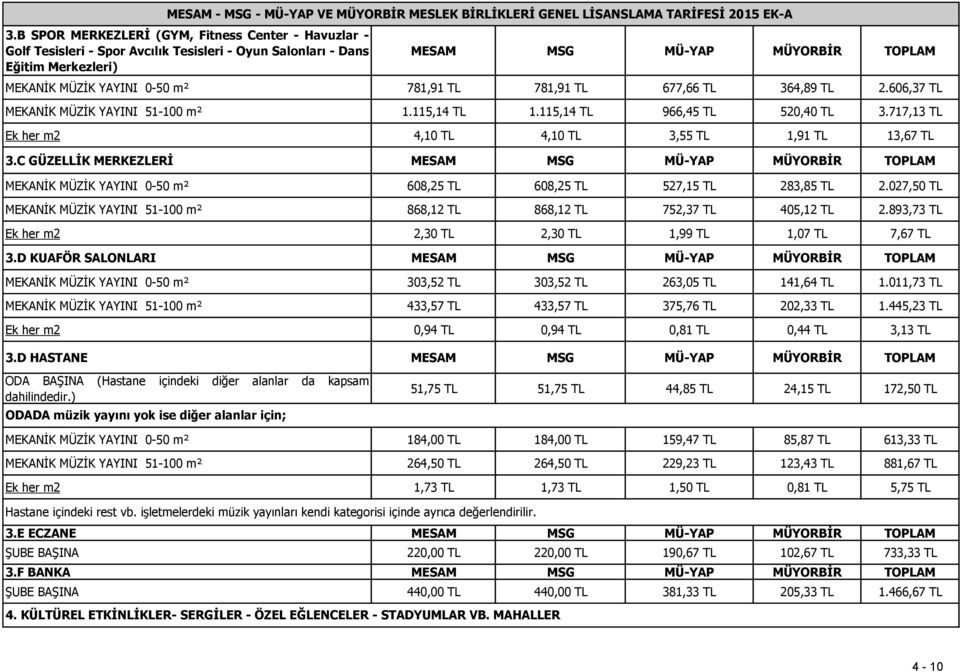 C GÜZELLİK MERKEZLERİ MESAM MSG MÜ-YAP MÜYORBİR TOPLAM MEKANİK MÜZİK YAYINI 0-50 m² 608,25 TL 608,25 TL 527,15 TL 283,85 TL 2.