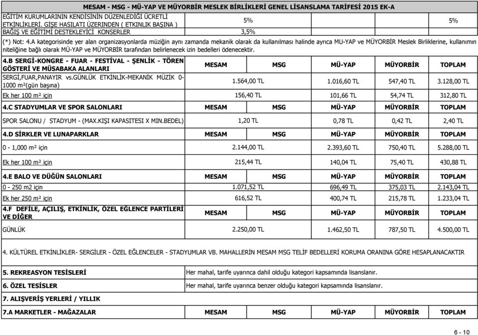 MÜYORBİR tarafından belirlenecek izin bedelleri ödenecektir. 4.B SERGİ-KONGRE - FUAR - FESTİVAL - ŞENLİK - TÖREN GÖSTERİ VE MÜSABAKA ALANLARI SERGİ,FUAR,PANAYIR vs.