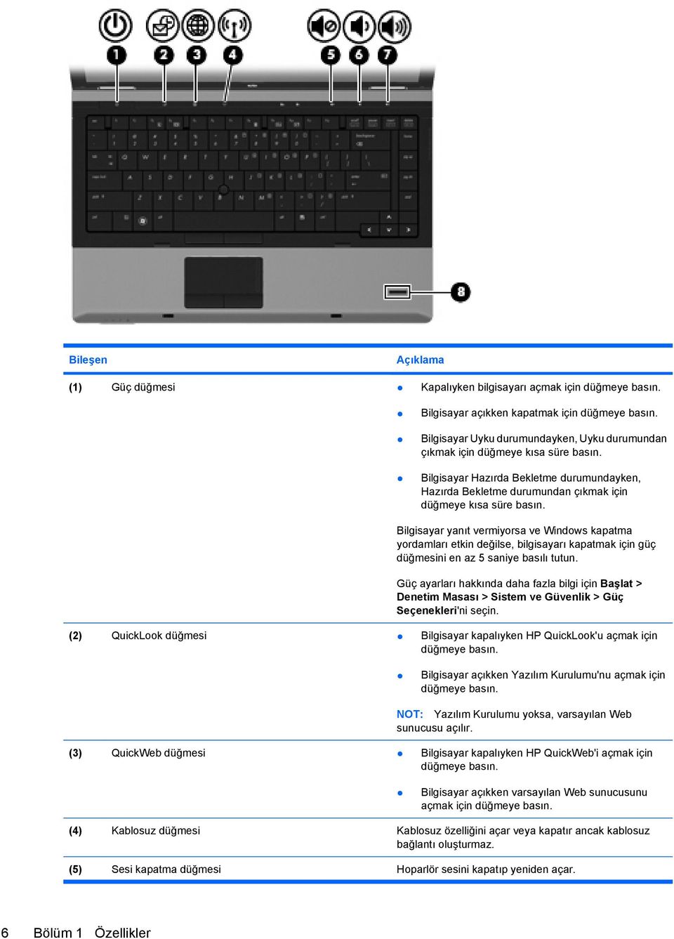 Bilgisayar yanıt vermiyorsa ve Windows kapatma yordamları etkin değilse, bilgisayarı kapatmak için güç düğmesini en az 5 saniye basılı tutun.