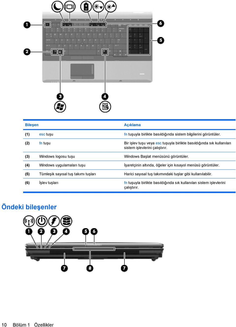 (3) Windows logosu tuşu Windows Başlat menüsünü görüntüler.