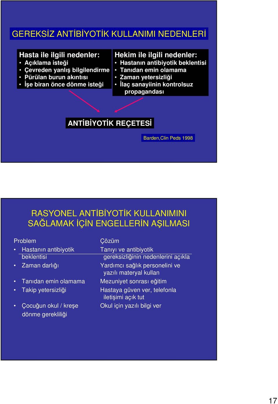 KULLANIMINI SAĞLAMAK İÇİN ENGELLERİN AŞILMASI Problem Çözüm Hastanın antibiyotik Tanıyı ve antibiyotik beklentisi gereksizliğinin nedenlerini açıkla Zaman darlığı Yardımcı sağlık personelini