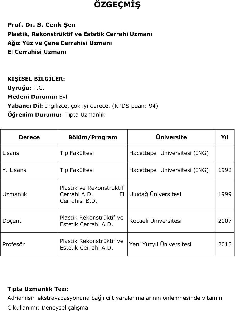 Lisans Tıp Fakültesi Hacettepe Üniversitesi (İNG) 1992 Uzmanlık Plastik ve Rekonstrüktif Cerrahi A.D. El Cerrahisi B.D. Uludağ Üniversitesi 1999 Doçent Plastik Rekonstrüktif ve Estetik Cerrahi A.D. Kocaeli Üniversitesi 2007 Profesör Plastik Rekonstrüktif ve Estetik Cerrahi A.