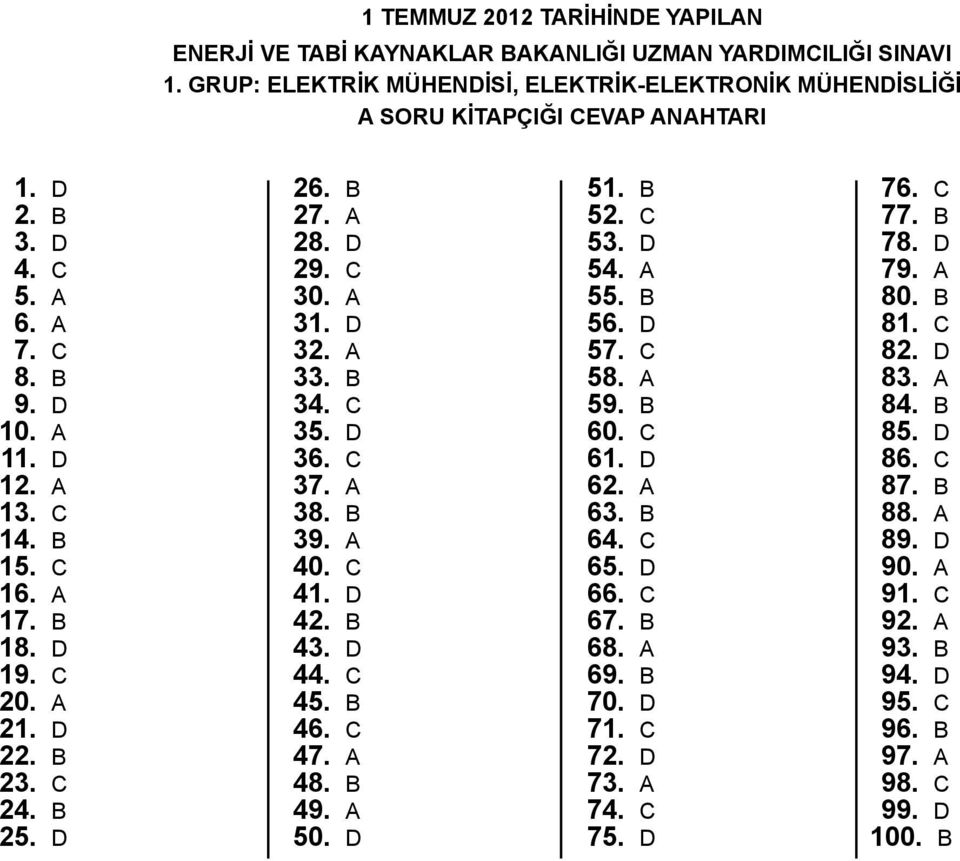 40. c 4. d 4. b 43. d 44. c 45. b 46. c 47. 48. b 49. 50. d 5. b 5. c 53. d 54. 55. b 56. d 57. c 58. 59. b 60. c 6. d 6. 63. b 64. c 65. d 66. c 67. b 68. 69.