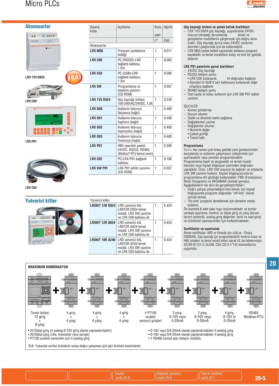 3A RX D00 Kullanım kılavuzu 1 0.400 İtalyanca (kağıt) RX D01 Kullanım kılavuzu 1 0.400 İngilizce (kağıt) RX D02 Kullanım kılavuzu 1 0.400 İspanyolca (kağıt) RX D03 Kullanım kılavuzu 1 0.