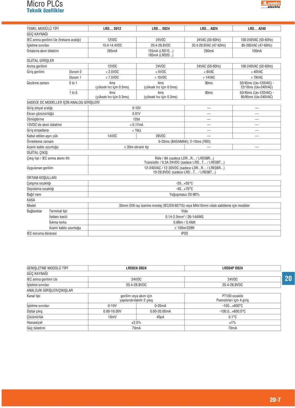 ..) DİJİTA GİRİŞER Anma gerilimi 12VDC (50-60Hz) 100-240VAC (50-60Hz) Giriş gerilimi Durum 0 < 2.5VDC < 5VDC < 6VAC < 40VAC Durum 1 > 7.