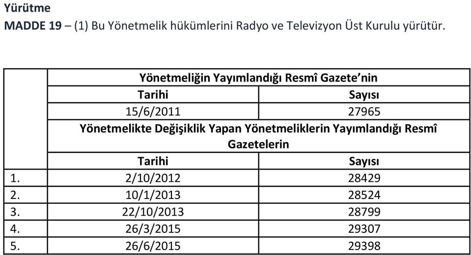 Değişiklik Yapan Yönetmeliklerin Yayımlandığı Resmî Gazetelerin Tarihi Sayısı 1.