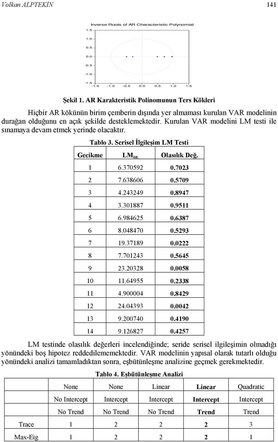 Kurulan VAR modelini LM testi ile sınamaya devam etmek yerinde olacaktır. Tablo 3. Serisel İlgileşim LM Testi Gecikme LM ist. Olasılık Değ. 1 6.37592.723 2 7.63866.579 3 4.243249.8947 4 3.31887.