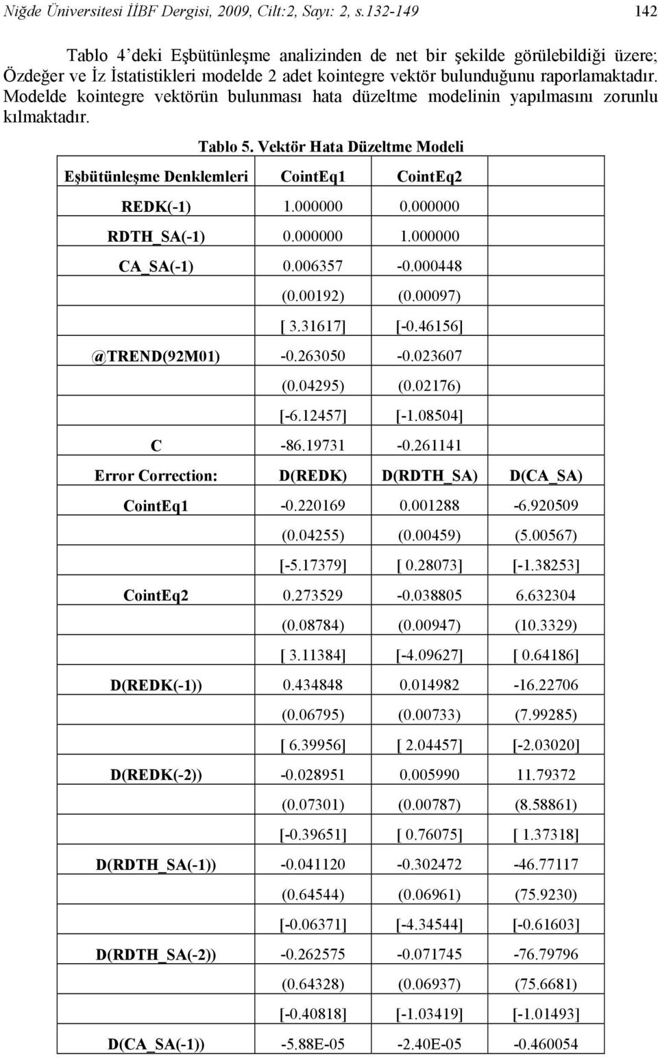 Modelde kointegre vektörün bulunması hata düzeltme modelinin yapılmasını zorunlu kılmaktadır. Tablo 5. Vektör Hata Düzeltme Modeli Eşbütünleşme Denklemleri CointEq1 CointEq2 REDK(-1) 1.. RDTH_SA(-1).