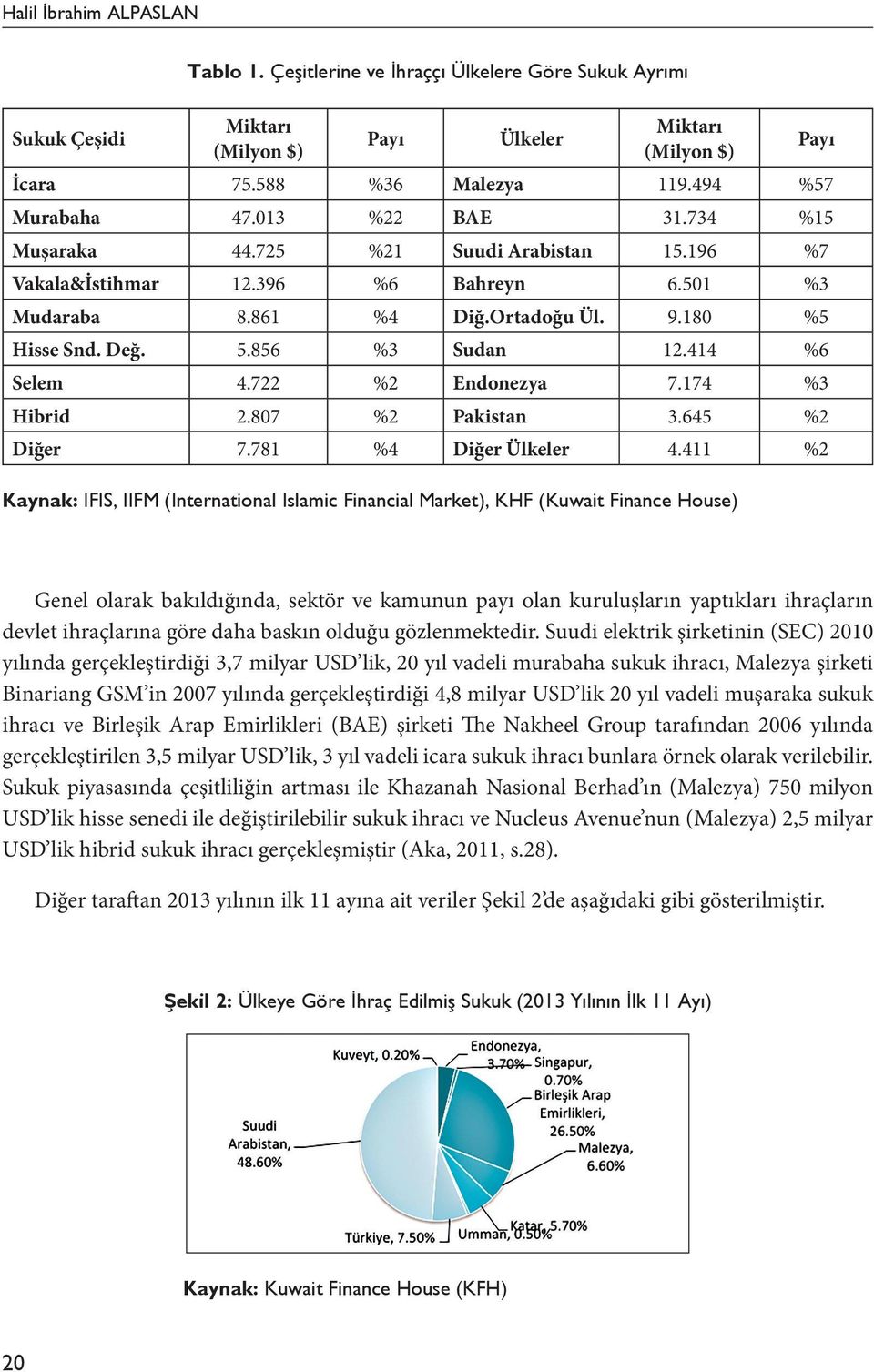 414 %6 Selem 4.722 %2 Endonezya 7.174 %3 Hibrid 2.807 %2 Pakistan 3.645 %2 Diğer 7.781 %4 Diğer Ülkeler 4.