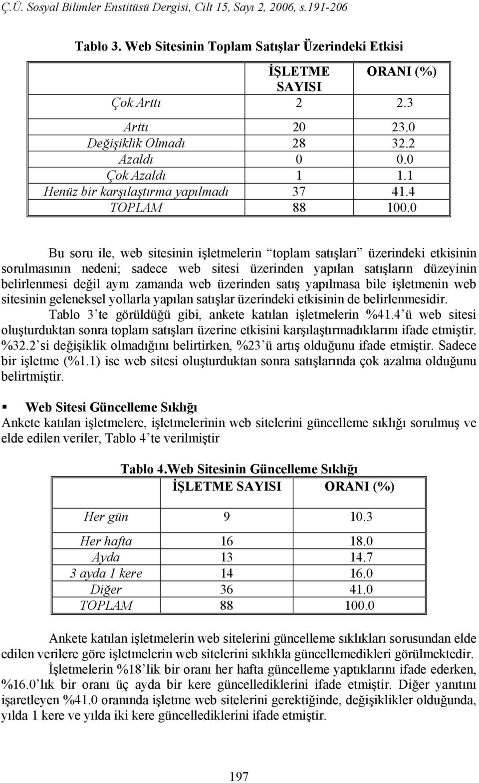 0 Bu soru ile, web sitesinin işletmelerin toplam satışları üzerindeki etkisinin sorulmasının nedeni; sadece web sitesi üzerinden yapılan satışların düzeyinin belirlenmesi değil aynı zamanda web