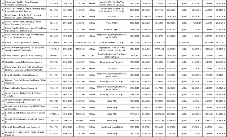 ğü Yatakhane Dış Cephe Boya ve Mant.Yap.. Bilecik Pazaryeri Anaok. Dış Cephe Mantolama ve Çevre Düzenleme Yapım 26.570,78 09.04.2014 21.900,00 60 Gün 76.169,33 09.04.2014 51.900,00 60 Gün Malz.İzolas.