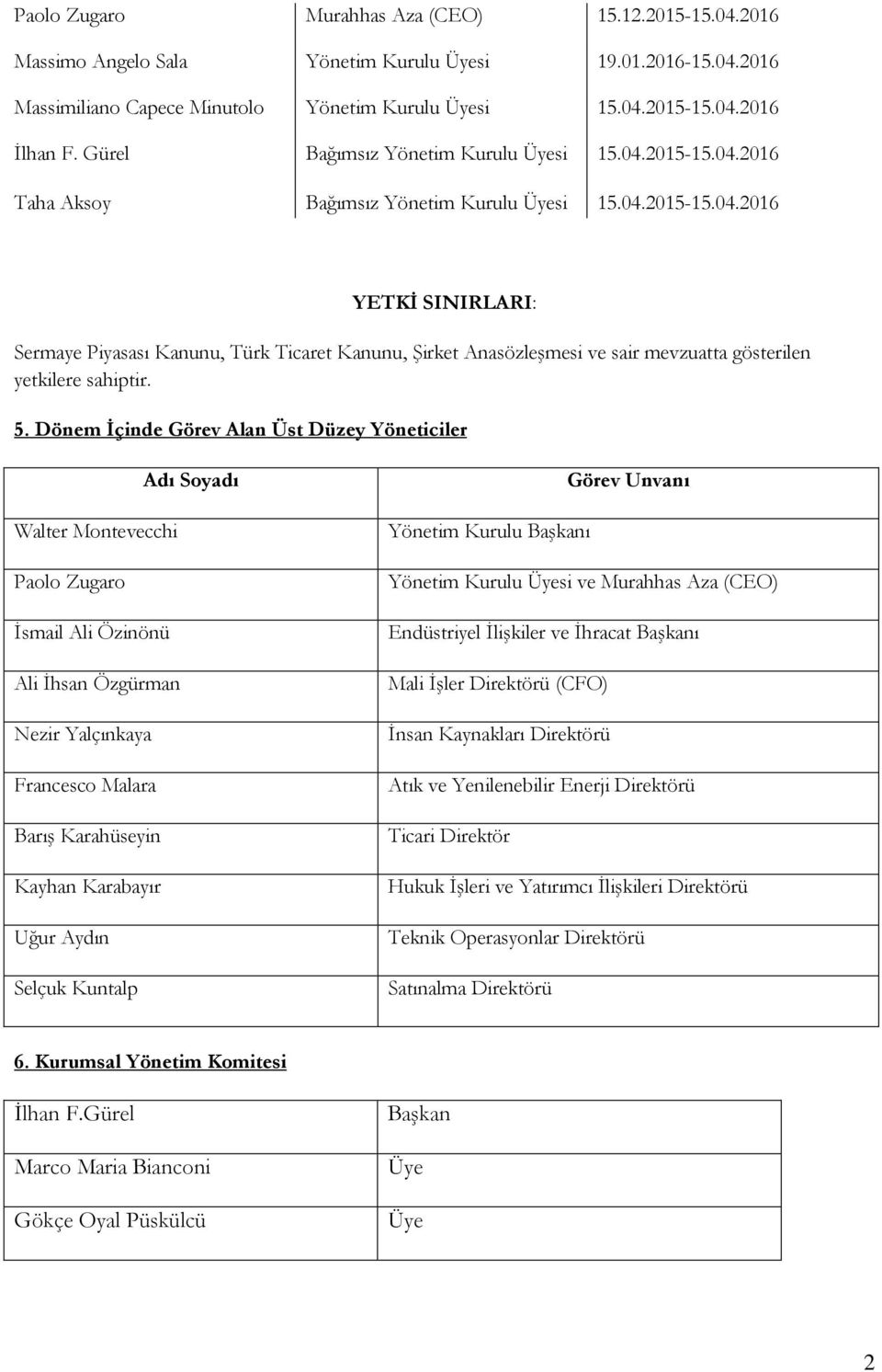 5. Dönem İçinde Görev Alan Üst Düzey Yöneticiler Adı Soyadı Walter Montevecchi Paolo Zugaro İsmail Ali Özinönü Ali İhsan Özgürman Nezir Yalçınkaya Francesco Malara Barış Karahüseyin Kayhan Karabayır