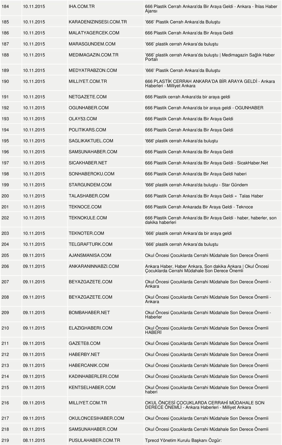 11.2015 MEDYATRABZON.COM 666 Plastik Cerrah Ankara da Buluştu 190 10.11.2015 MILLIYET.COM.TR 666 PLASTİK CERRAH ANKARA DA BİR ARAYA GELDİ - Ankara Haberleri - Milliyet Ankara 191 10.11.2015 NETGAZETE.