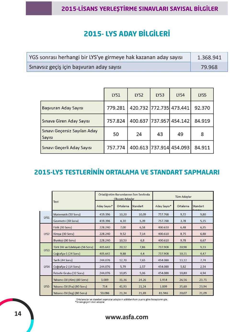 BİLGİLERİ YGS sonras bir 1.368.941 79.