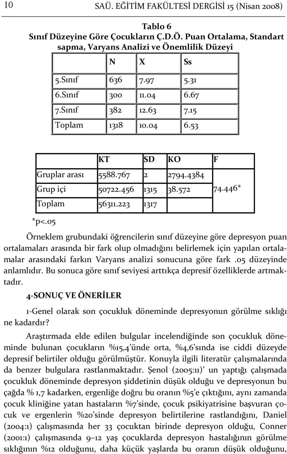 446* Örneklem grubundaki öğrencilerin sınıf düzeyine göre depresyon puan ortalamaları arasında bir fark olup olmadığını belirlemek için yapılan ortalamalar arasındaki farkın Varyans analizi sonucuna