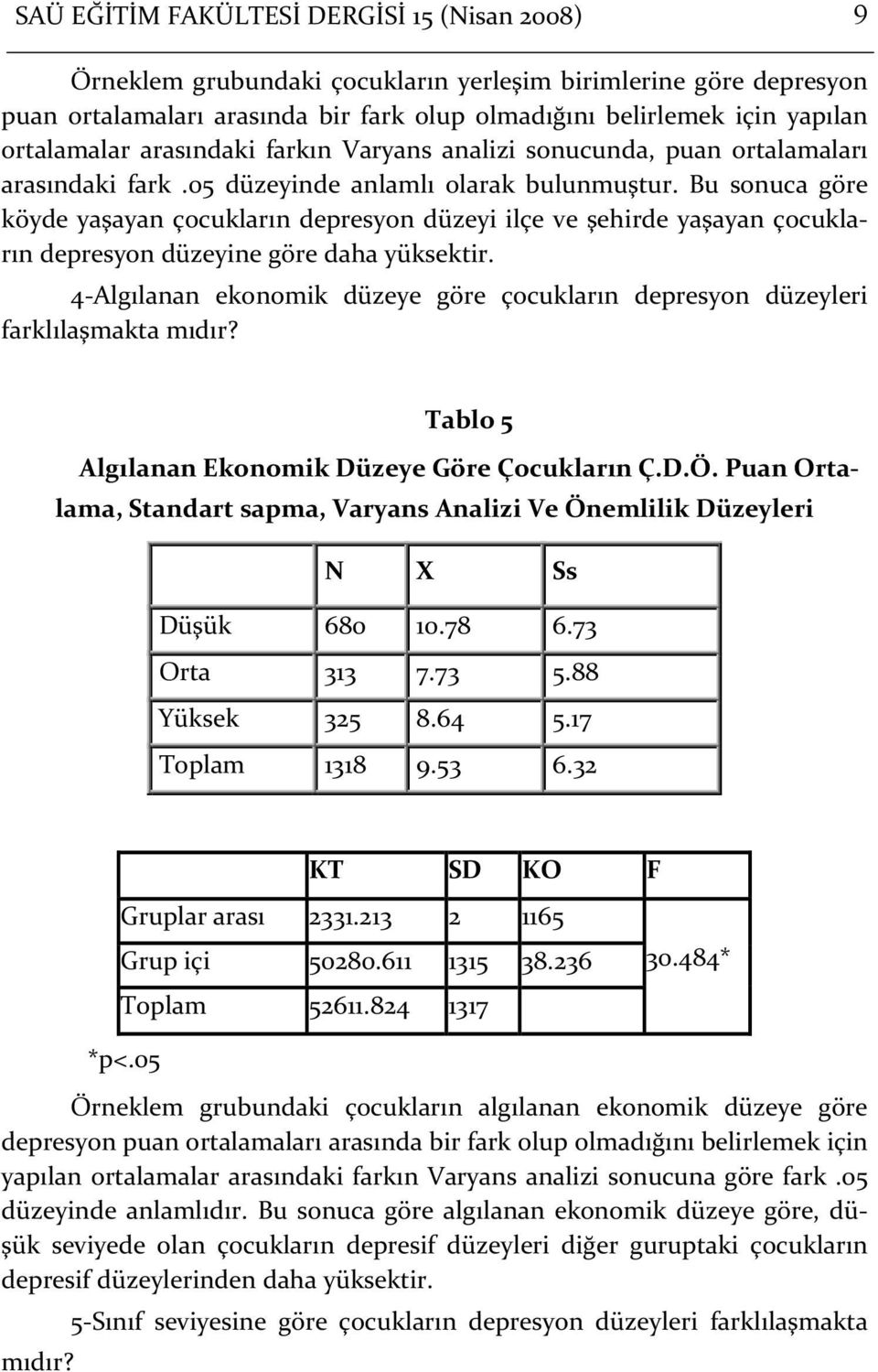 Bu sonuca göre köyde yaşayan çocukların depresyon düzeyi ilçe ve şehirde yaşayan çocukların depresyon düzeyine göre daha yüksektir.