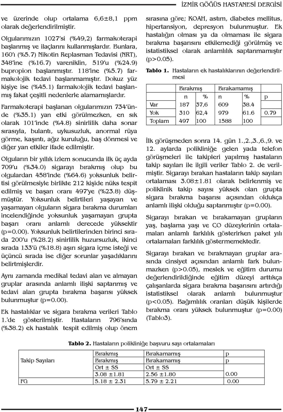 1) farmakolojik tedavi başlanmış fakat çeşitli nedenlerle alamamışlardır. Farmakoterapi başlanan olgularımızın 734 ünde (%35.1) yan etki görülmezken, en sık olarak 101 inde (%4.