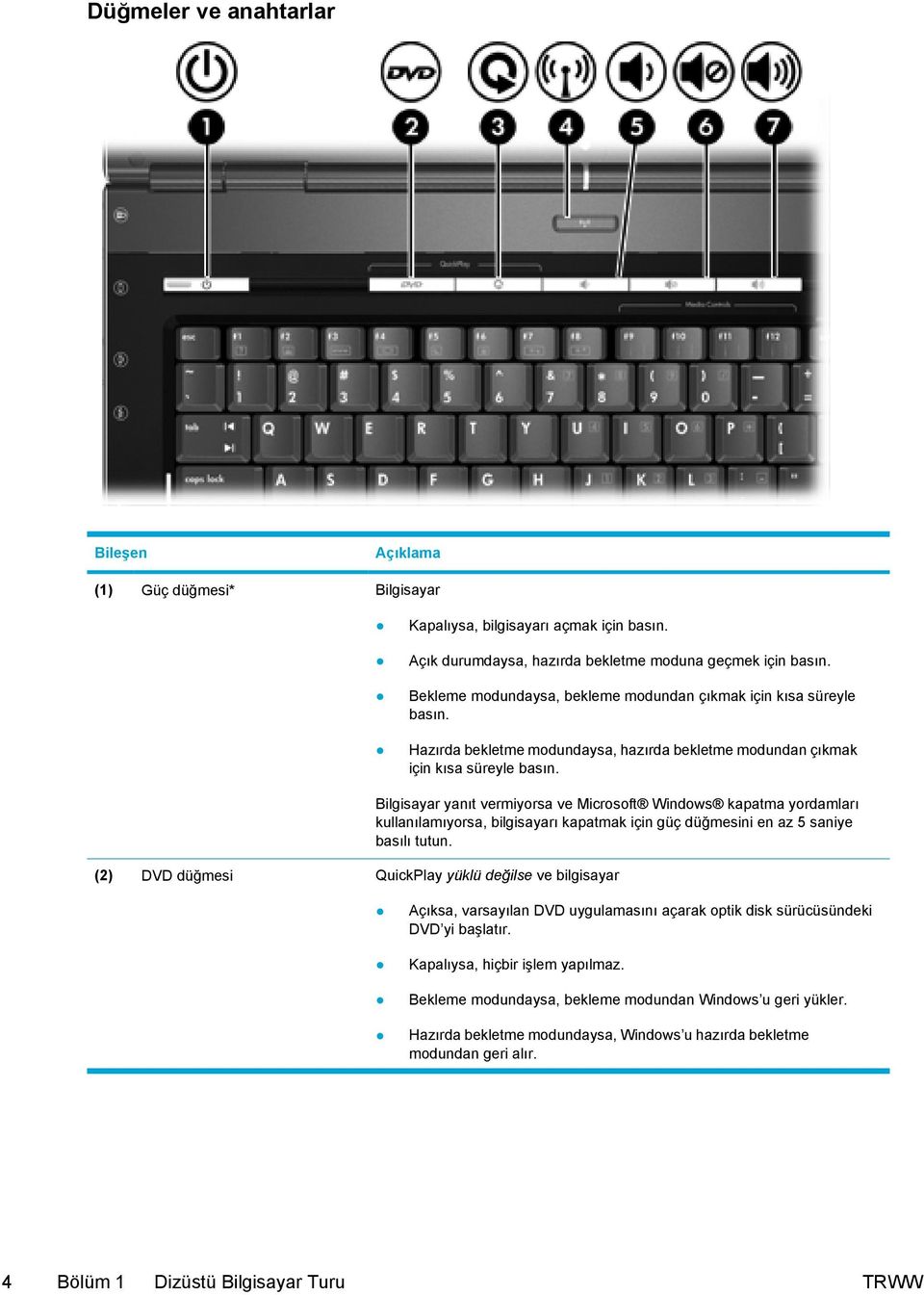 Bilgisayar yanıt vermiyorsa ve Microsoft Windows kapatma yordamları kullanılamıyorsa, bilgisayarı kapatmak için güç düğmesini en az 5 saniye basılı tutun.