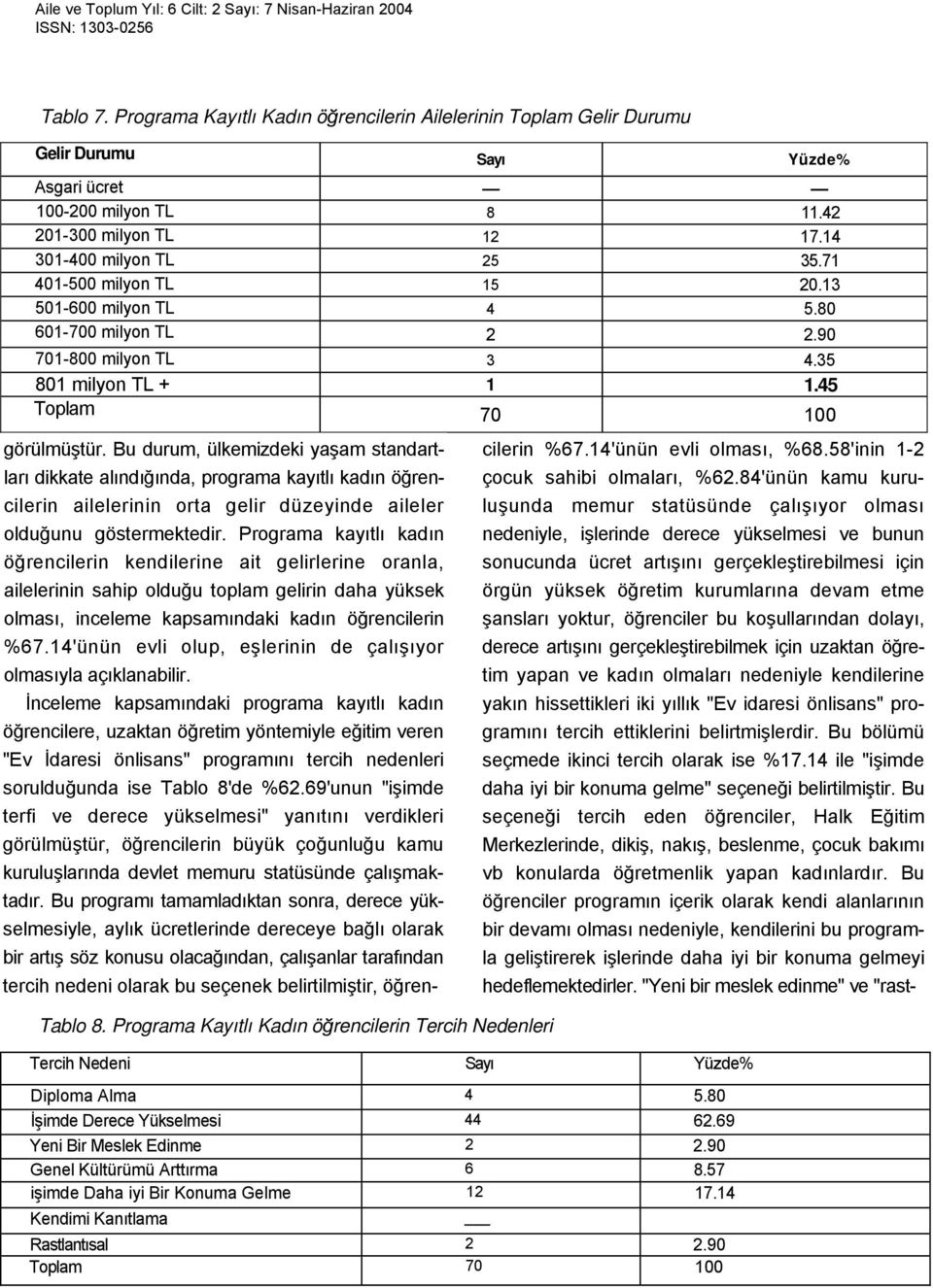 Bu durum, ülkemizdeki yaşam standartları dikkate alındığında, programa kayıtlı kadın öğrencilerin ailelerinin orta gelir düzeyinde aileler olduğunu göstermektedir.