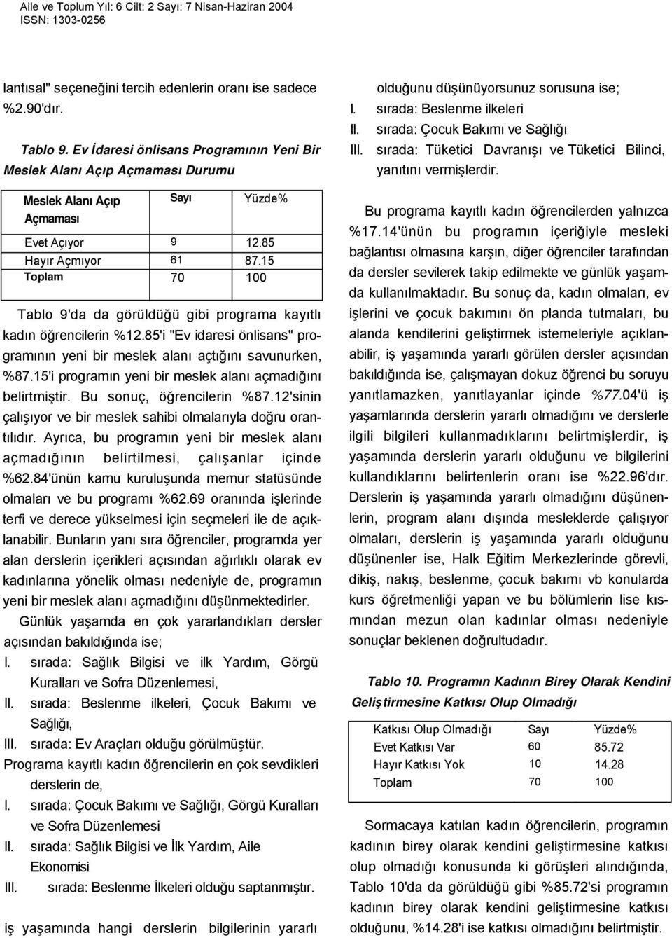 15 Tablo 9'da da görüldüğü gibi programa kayıtlı kadın öğrencilerin %12.85'i "Ev idaresi önlisans" programının yeni bir meslek alanı açtığını savunurken, %87.