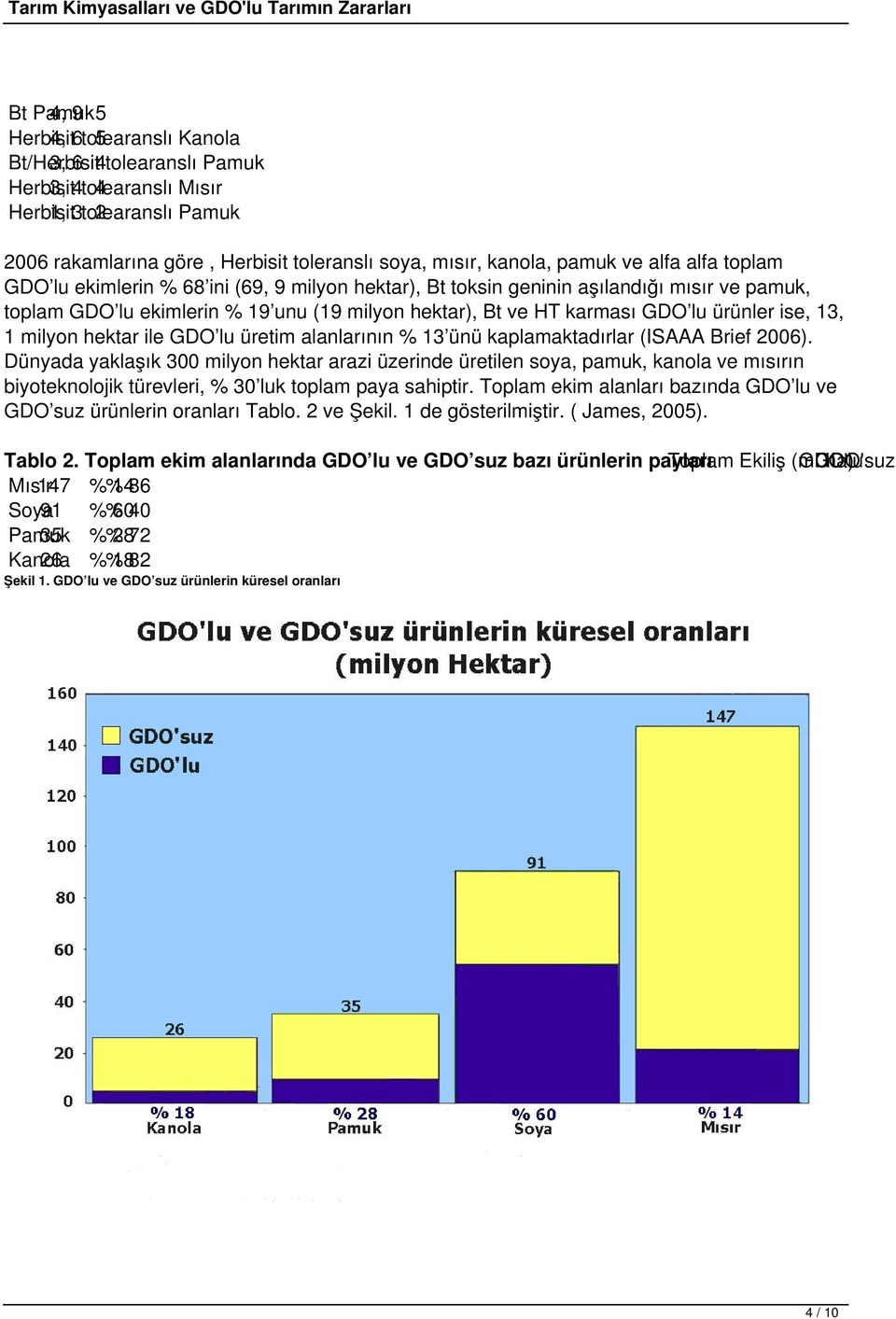 HT karması GDO lu ürünler ise, 13, 1 milyon hektar ile GDO lu üretim alanlarının % 13 ünü kaplamaktadırlar (ISAAA Brief 2006).