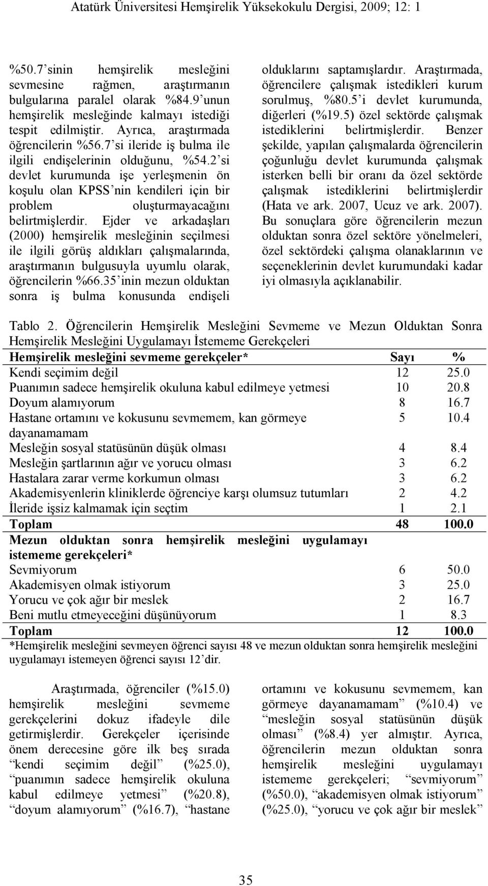 Ejder ve arkadaşları (2000) hemşirelik mesleğinin seçilmesi ile ilgili görüş aldıkları çalışmalarında, araştırmanın bulgusuyla uyumlu olarak, öğrencilerin %66.