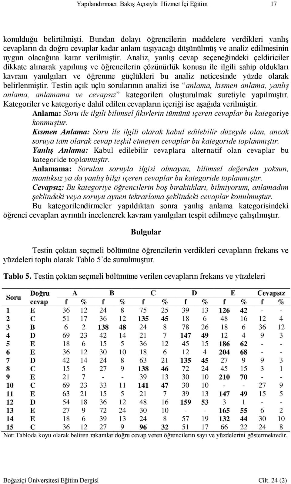 Analiz, yanlış cevap seçeneğindeki çeldiriciler dikkate alınarak yapılmış ve öğrencilerin çözünürlük konusu ile ilgili sahip oldukları kavram yanılgıları ve öğrenme güçlükleri bu analiz neticesinde