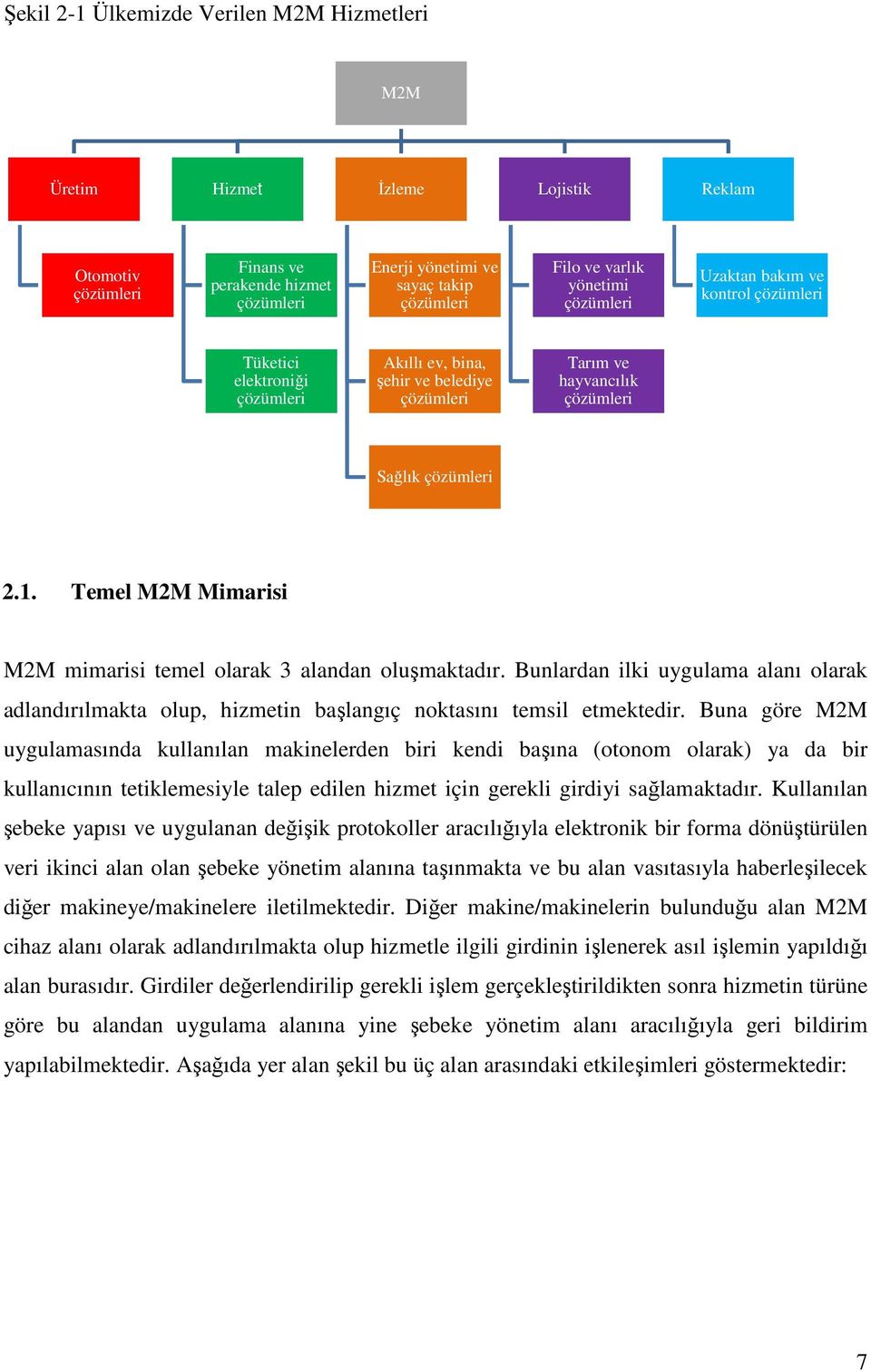 Temel M2M Mimarisi M2M mimarisi temel olarak 3 alandan oluşmaktadır. Bunlardan ilki uygulama alanı olarak adlandırılmakta olup, hizmetin başlangıç noktasını temsil etmektedir.