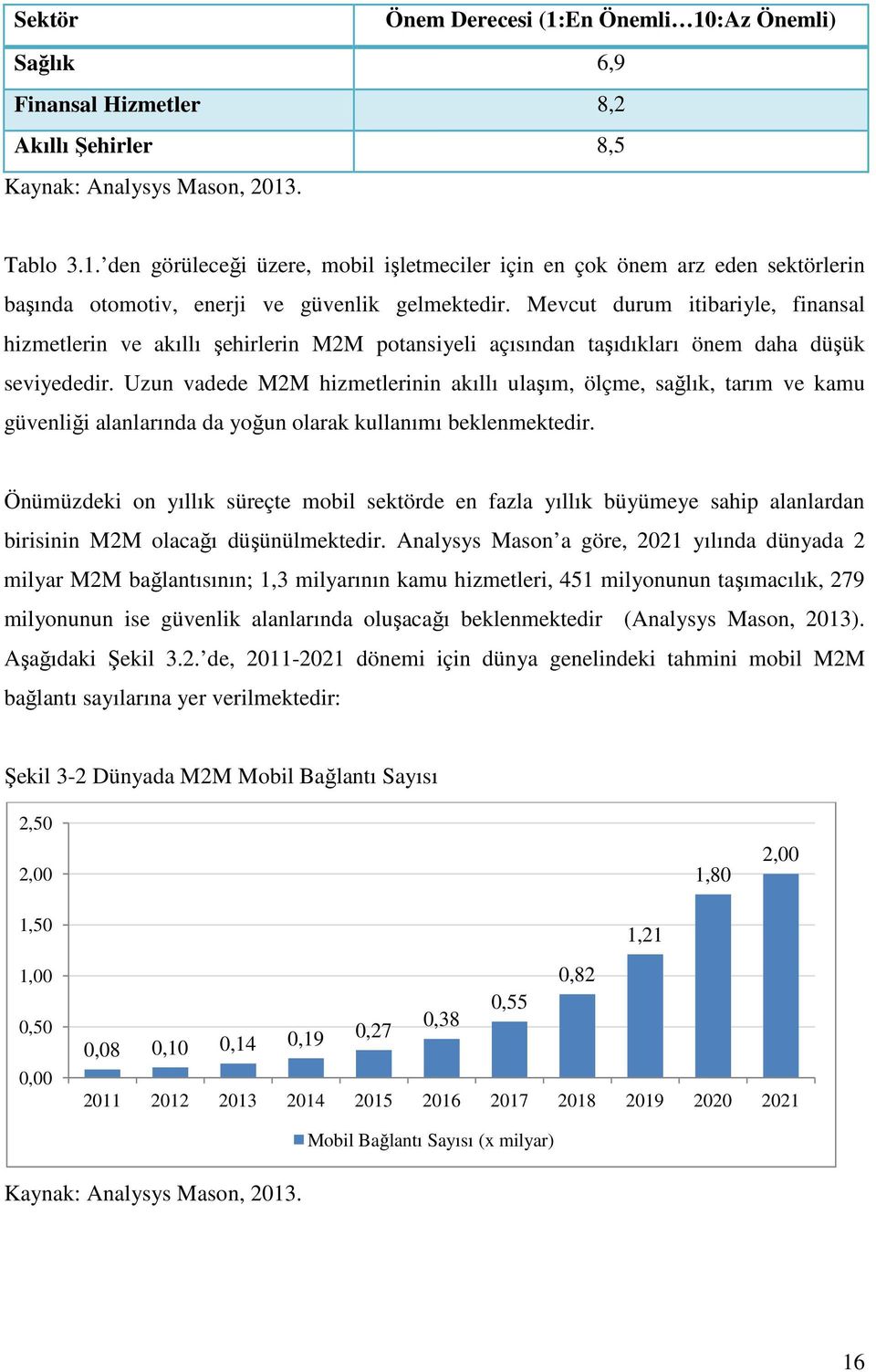 Uzun vadede M2M hizmetlerinin akıllı ulaşım, ölçme, sağlık, tarım ve kamu güvenliği alanlarında da yoğun olarak kullanımı beklenmektedir.