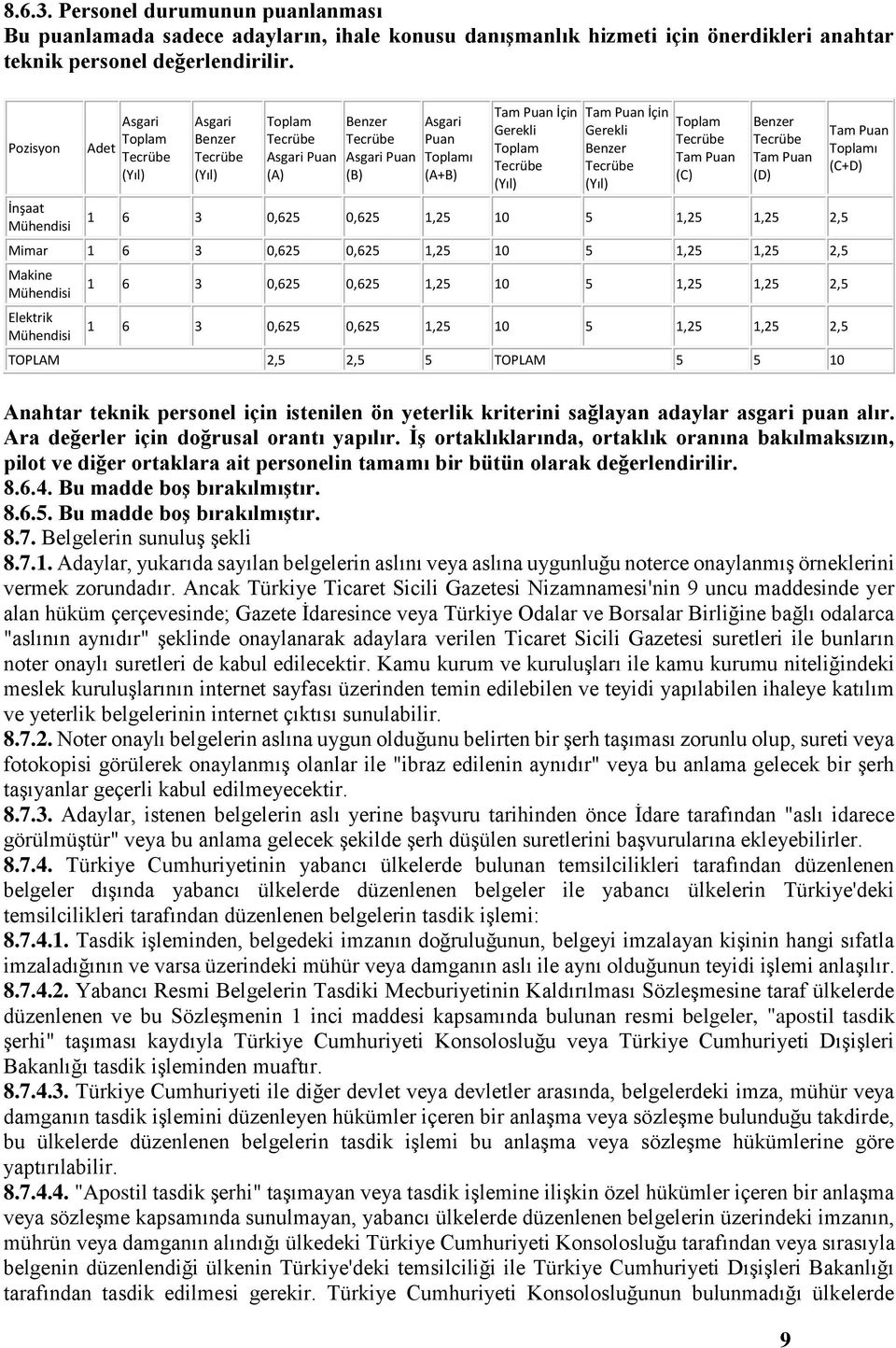 Benzer (Yıl) Toplam Tam Puan (C) Benzer Tam Puan (D) 1 6 3 0,625 0,625 1,25 10 5 1,25 1,25 2,5 Mimar 1 6 3 0,625 0,625 1,25 10 5 1,25 1,25 2,5 Makine Mühendisi Elektrik Mühendisi 1 6 3 0,625 0,625