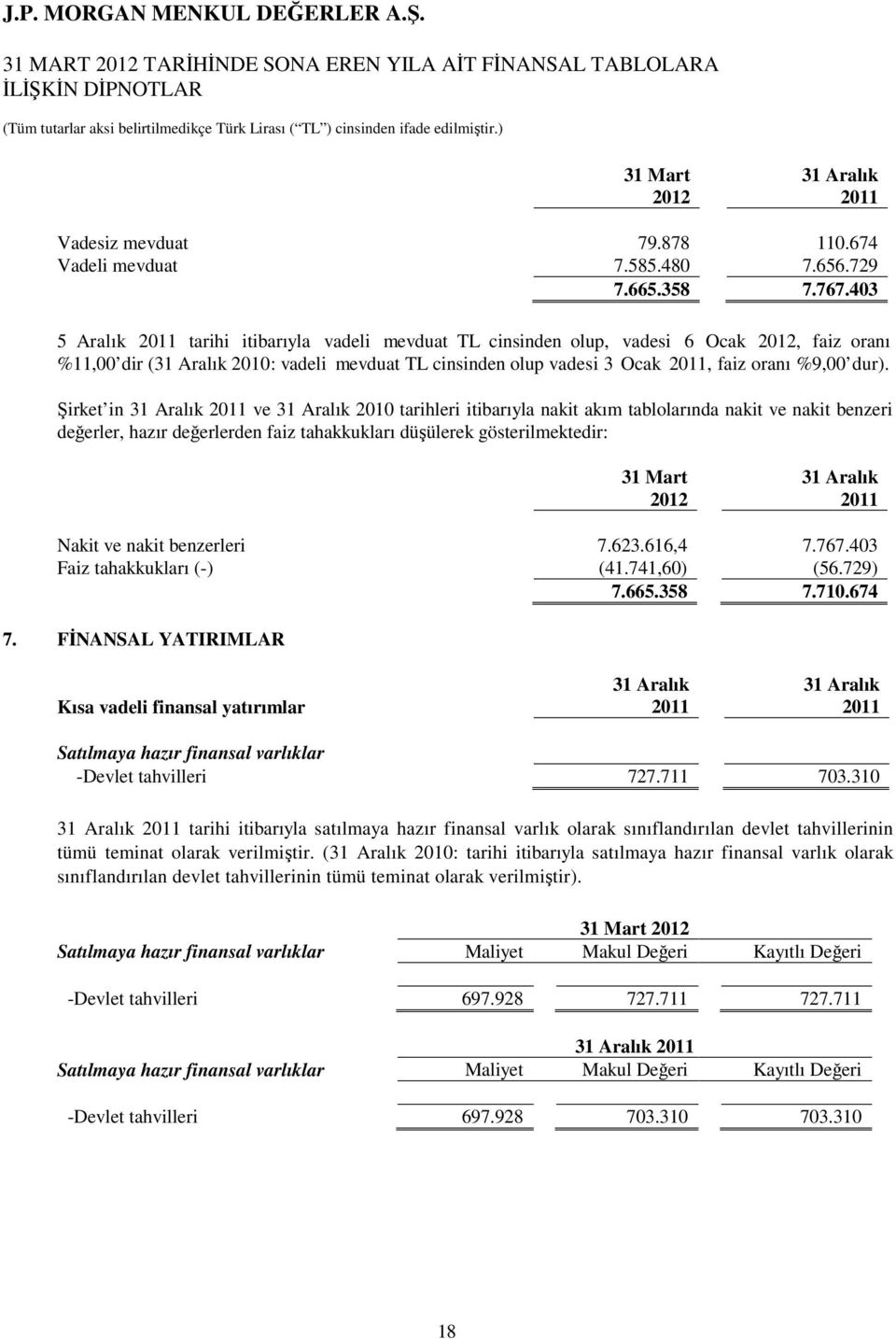 Şirket in 31 Aralık ve 31 Aralık 2010 tarihleri itibarıyla nakit akım tablolarında nakit ve nakit benzeri değerler, hazır değerlerden faiz tahakkukları düşülerek gösterilmektedir: 2012 31 Aralık