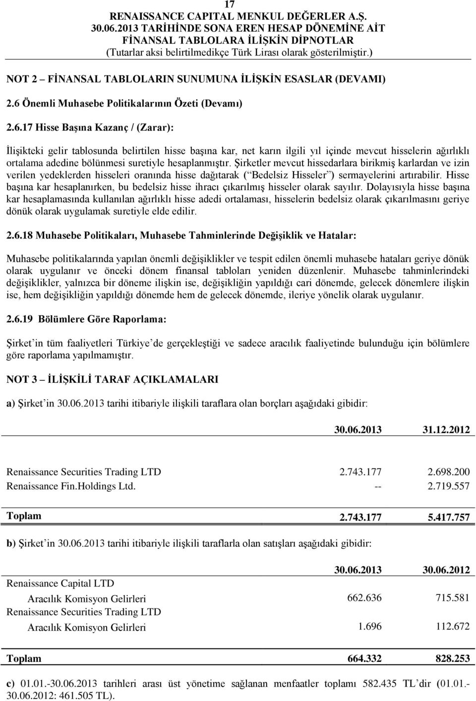 17 Hisse Başına Kazanç / (Zarar): İlişikteki gelir tablosunda belirtilen hisse başına kar, net karın ilgili yıl içinde mevcut hisselerin ağırlıklı ortalama adedine bölünmesi suretiyle hesaplanmıştır.