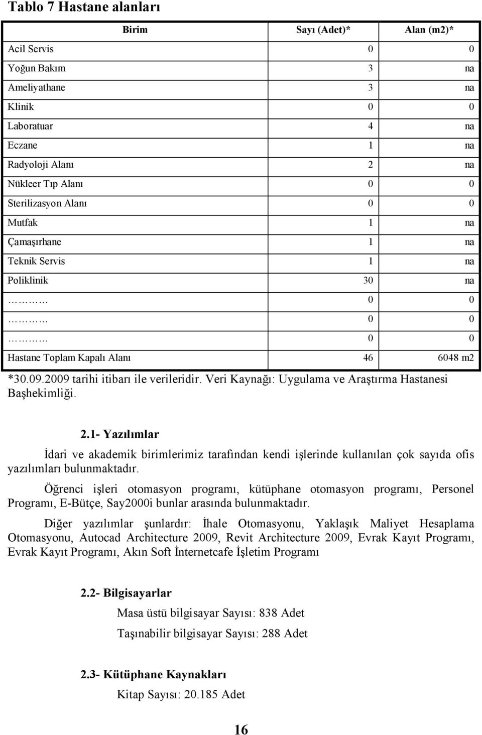 Veri Kaynağı: Uygulama ve Araştırma Hastanesi Başhekimliği. 2.1- Yazılımlar Đdari ve akademik birimlerimiz tarafından kendi işlerinde kullanılan çok sayıda ofis yazılımları bulunmaktadır.