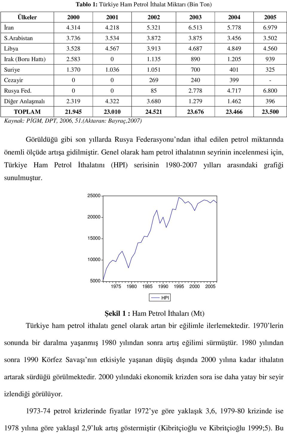 680 1.279 1.462 396 TOPLAM 21.945 23.010 24.521 23.676 23.466 23.500 Kaynak: PİGM, DPT, 2006, 51.