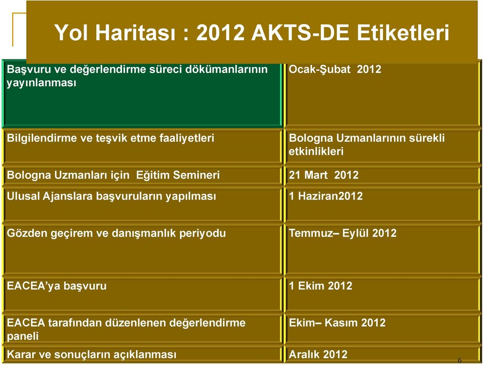 Mart 2012 Ulusal Ajanslara başvuruların yapılması 1 Haziran2012 Gözden geçirem ve danışmanlık periyodu Temmuz Eylül 2012