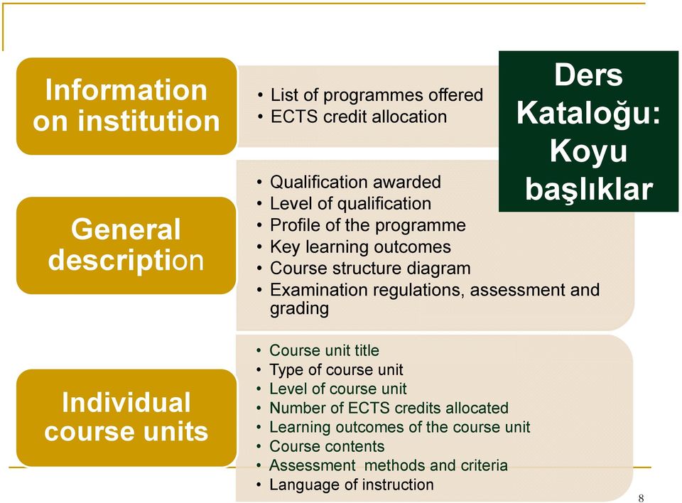 regulations, assessment and grading Individual course units Course unit title Type of course unit Level of course unit Number of