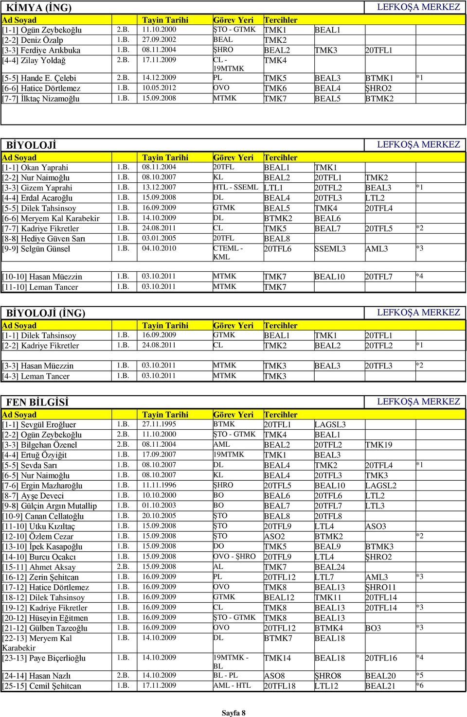 B. 08.11.2004 20TFL BEAL1 TMK1 [2-2] Nur Naimoğlu 1.B. 08.10.2007 KL BEAL2 20TFL1 TMK2 [3-3] Gizem Yaprahi 1.B. 13.12.2007 HTL - SSEML LTL1 20TFL2 BEAL3 *1 [4-4] Erdal Acaroğlu 1.B. 15.09.